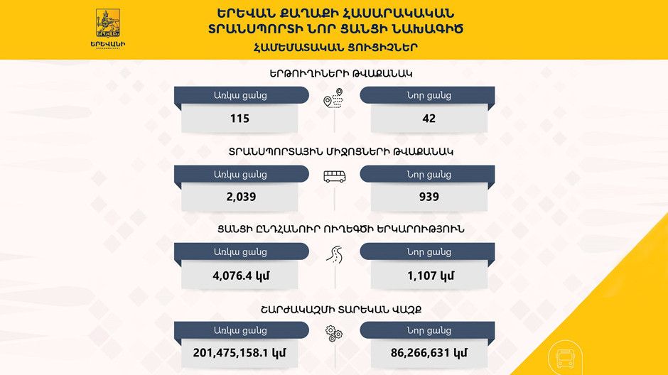  Image by: Пресс-служба мэрии Еревана