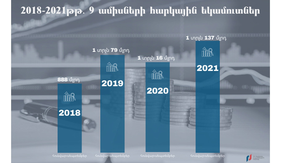  Լուսանկարը՝ ՊԵԿ