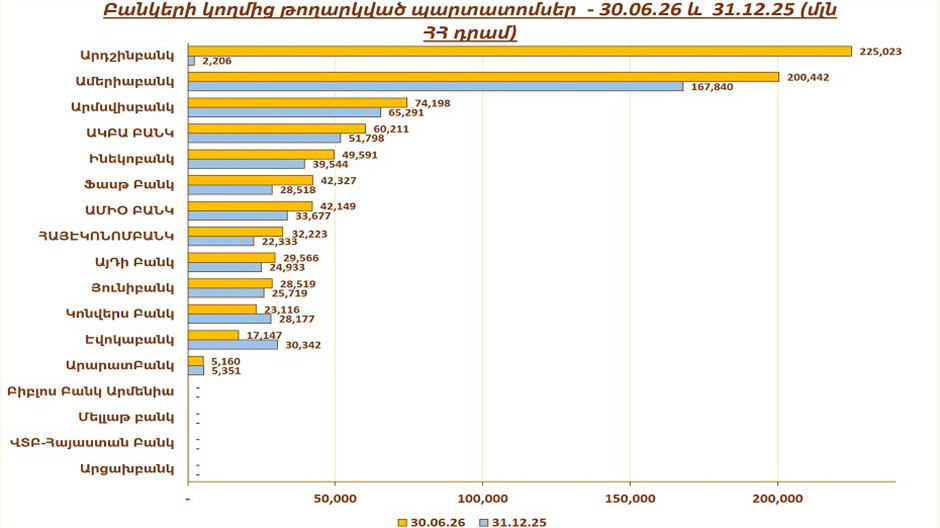  Լուսանկարը՝ RUMELS Management Solutions