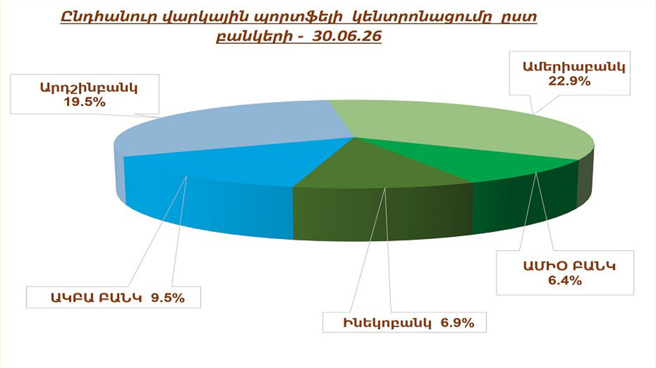  Լուսանկարը՝ RUMELS Management Solutions