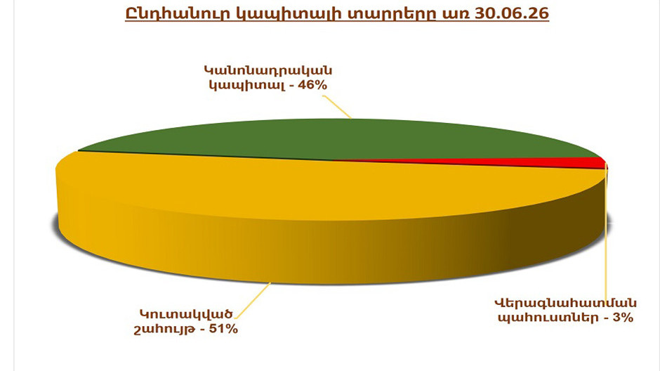  Լուսանկարը՝ RUMELS Management Solutions